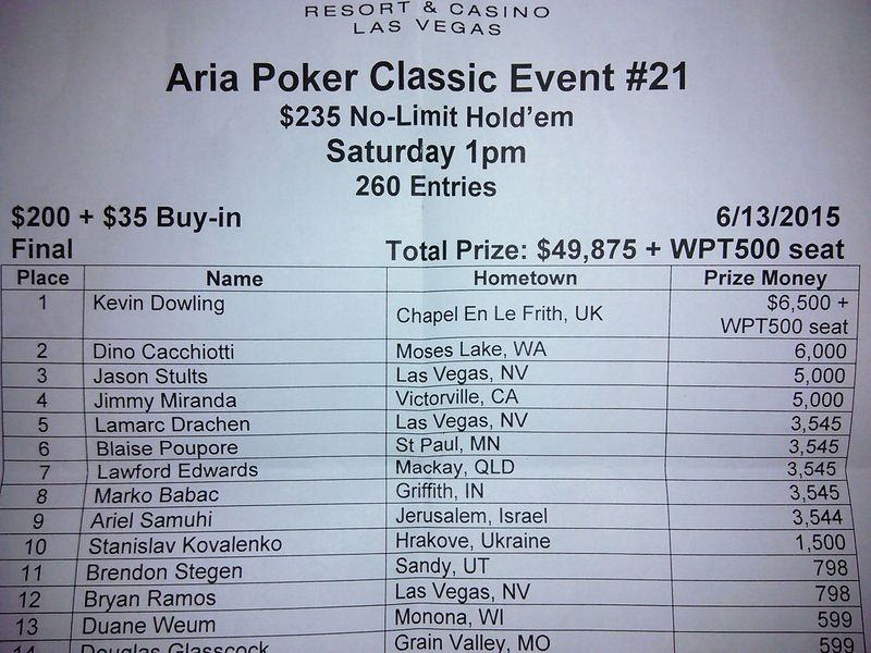 3rd Place Cash at Aria Event #21