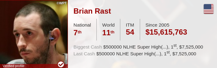 Brian Rast on RKH