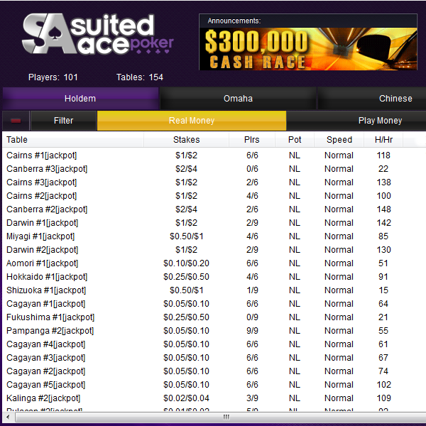 Planning to play poker? Now is the best time! SuitedAce currently have 101 players online. Perfect time to join the $300,000 cash race as well. 