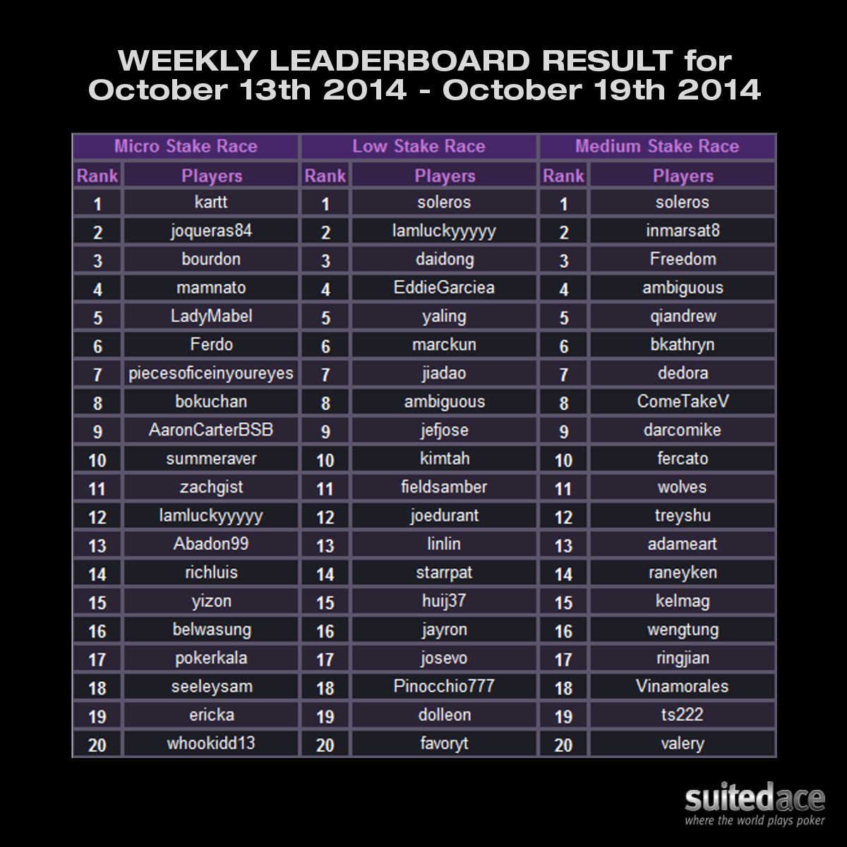 Weekly Leaderboard Result for October 13th 2014 - October 19th 2014