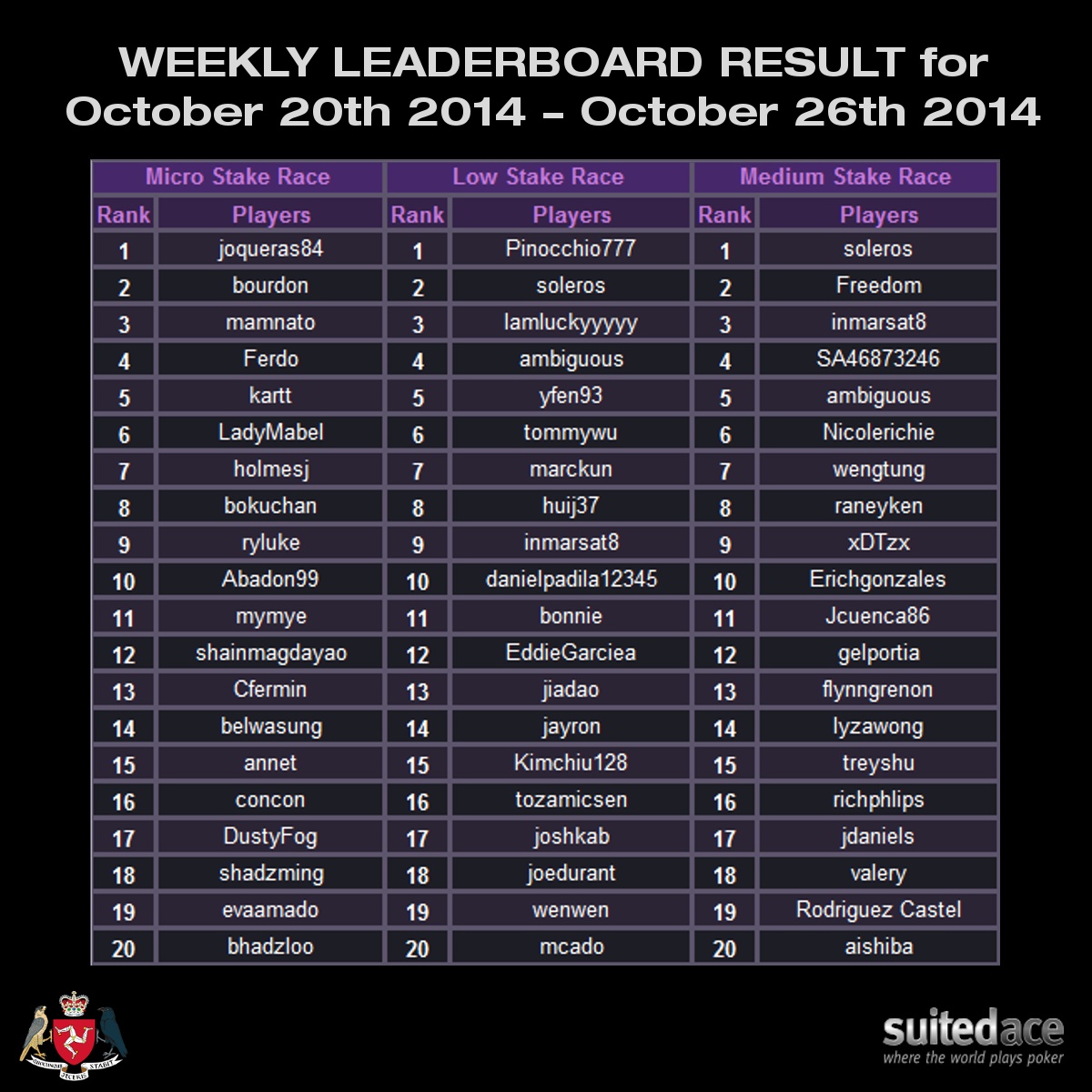 Weekly Leaderboard Result for October 20th 2014 - October 26th 2014