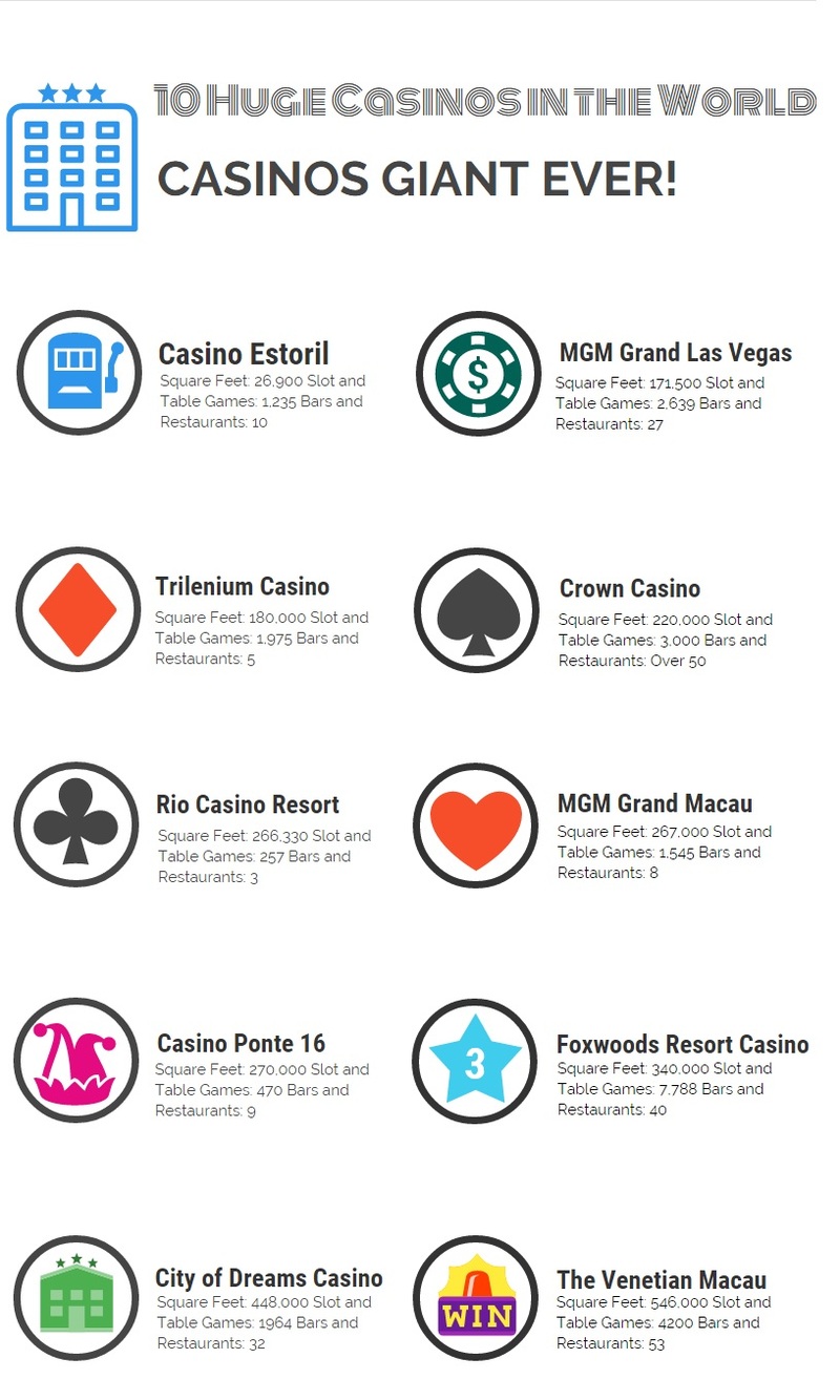 10 huge casino hotel resorts in the world